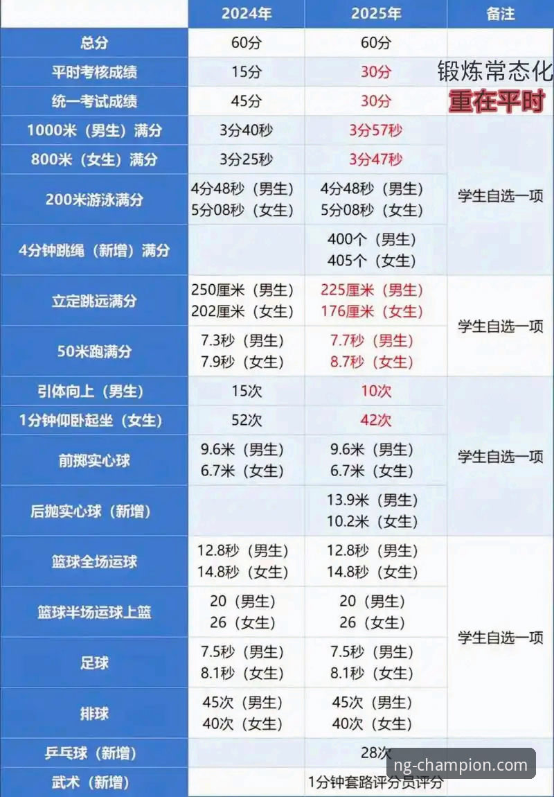 NG体育最新版本如何改变体育内容消费体验？